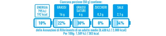 NutrInform Battery. Nutri-Score etichettatura fronte-pacco Europa